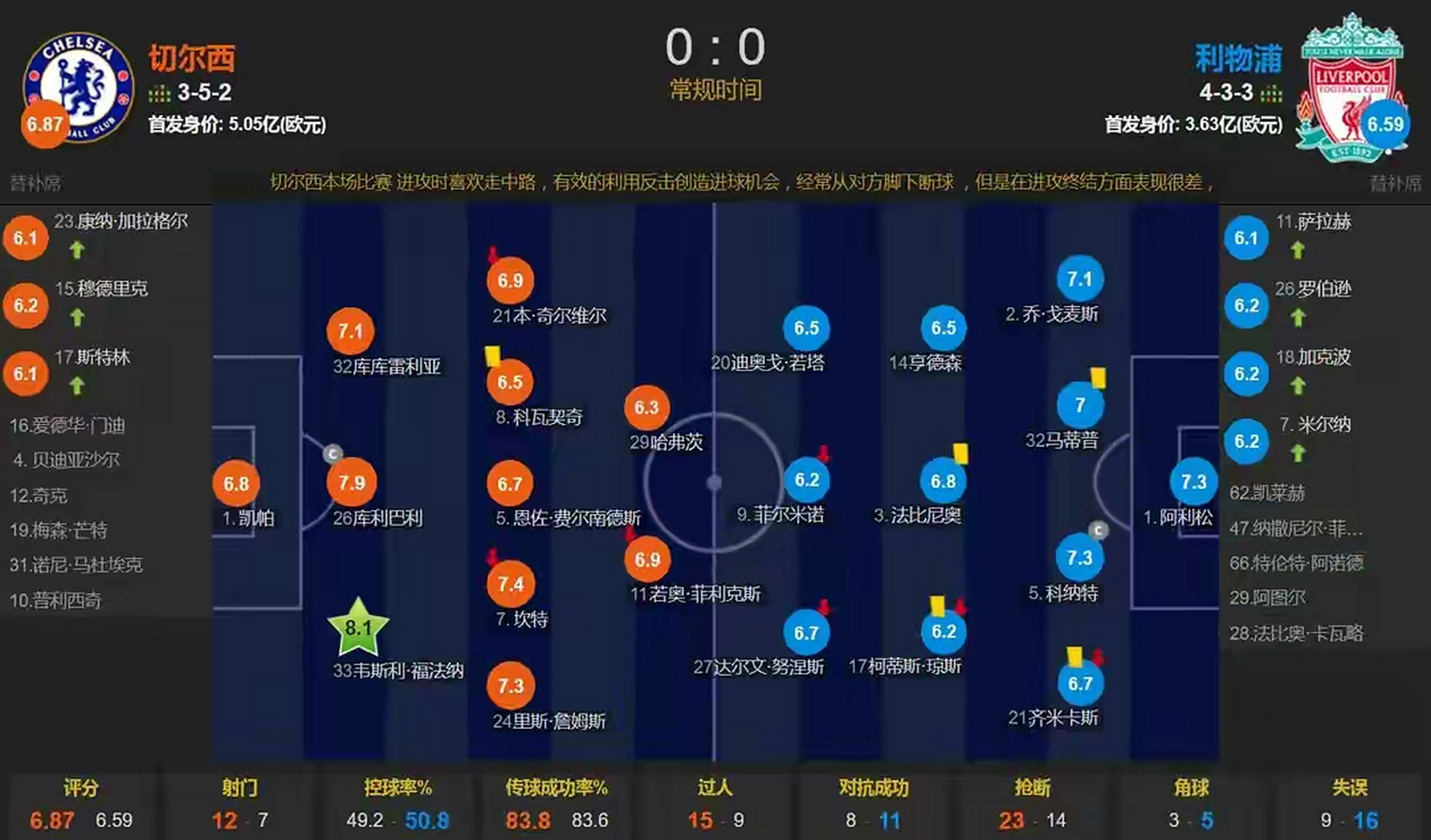 乐鱼体育官方入口-法甲赛程吃紧,切尔西冲刺阶段扳平良机,媒体盛赞,医务组通报恢复